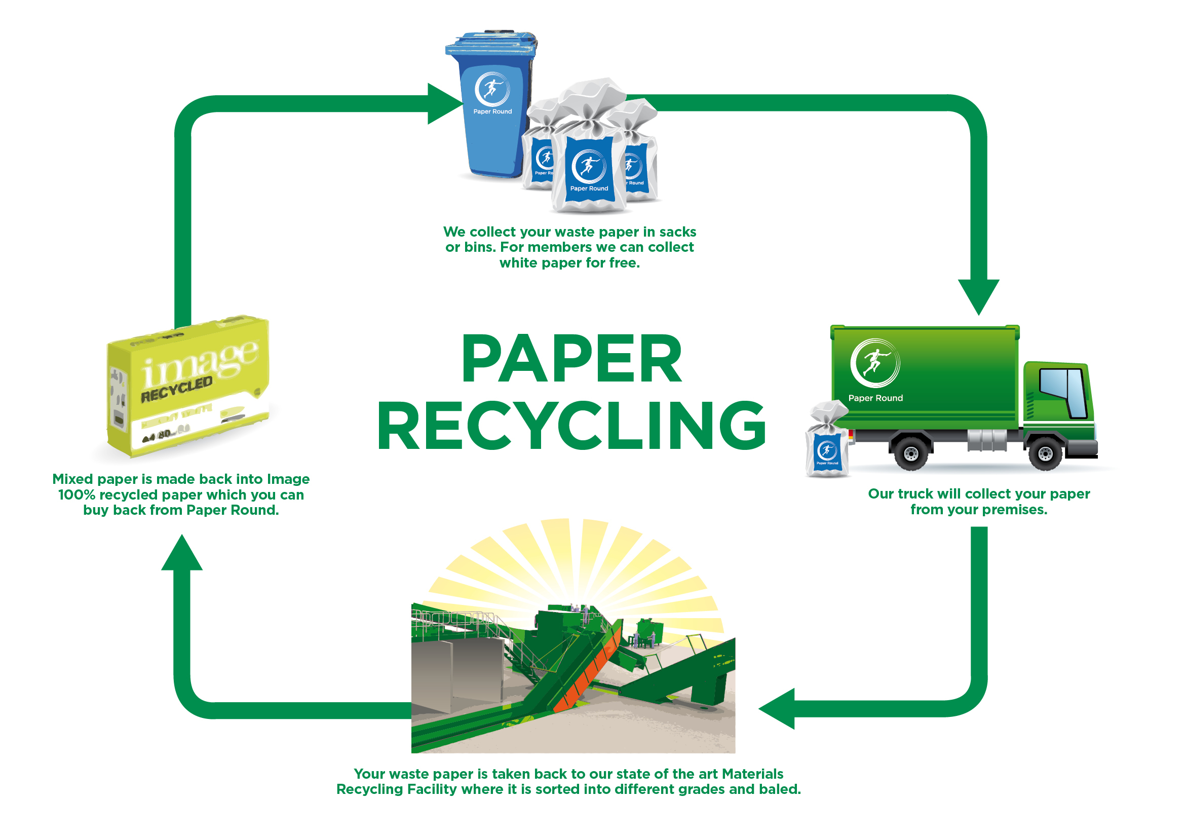 paper-recycling-infographic.jpg?auto=format#asset:27